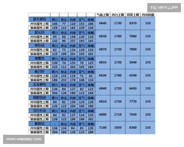 掌握九阴真经绝世武功的五大关键要素与修炼秘诀解析