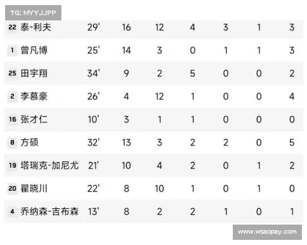 影响CBA2023赛季结束日期的核心要素与关键决定因素分析
